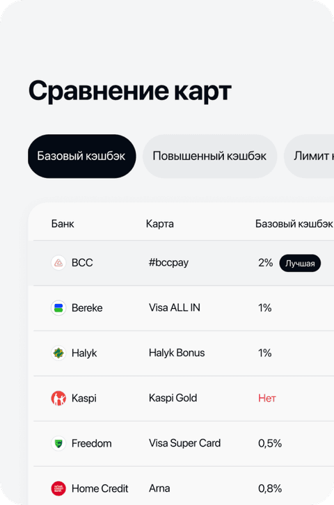 Сравнение кешбэка по картам банков Казахстана: BCC, Bereke, Halyk, Kaspi, Freedom